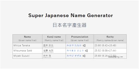 超可愛名字|可愛名字產生器